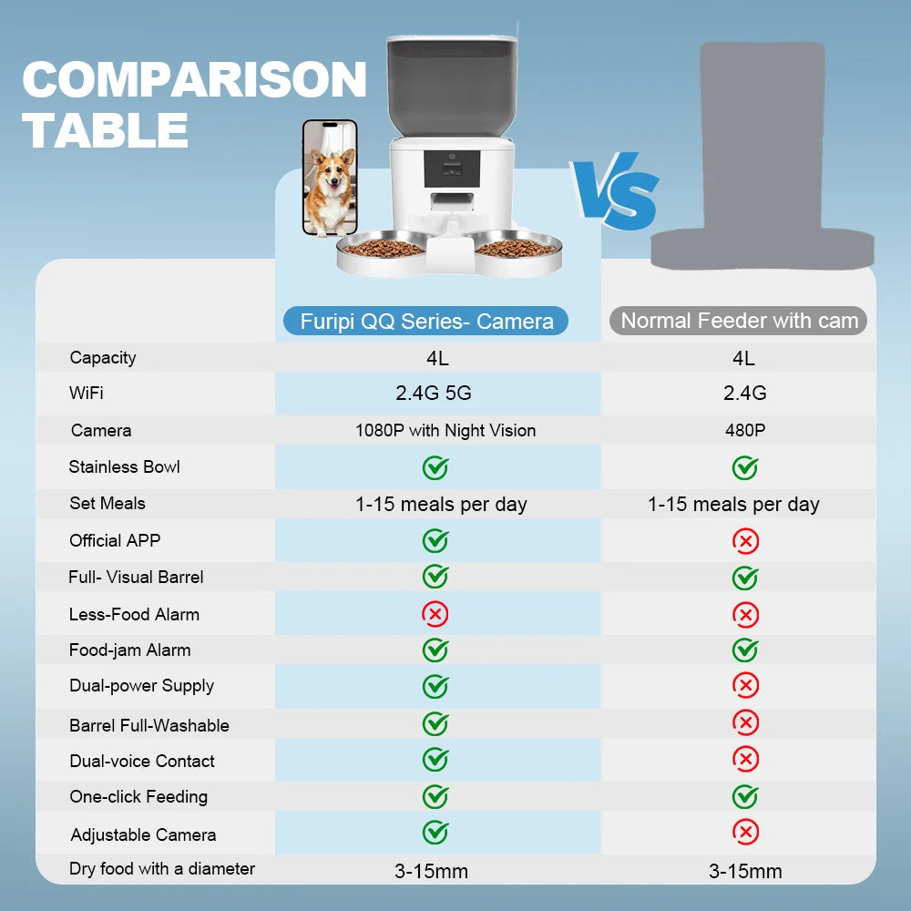 Premium Smart Pet Feeder with Full HD 1080p Camera - Remote Control, Voice Recording and Automatic Dispensing for Cats and Dogs - Pet Moda Store